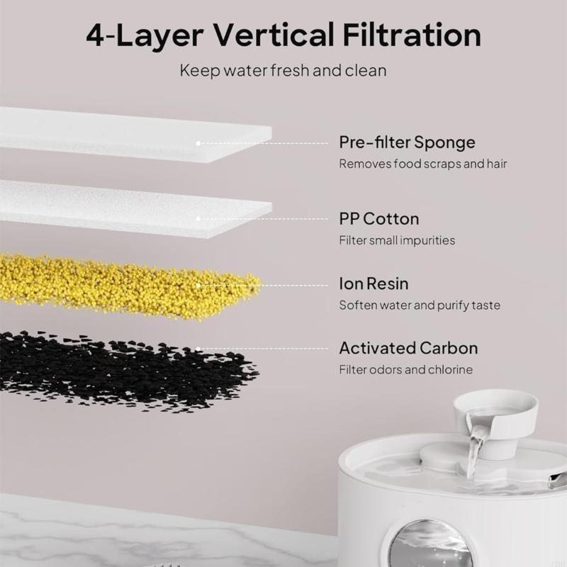 J1HF Replacement Filters and S - Pet Water Fountain ulasan dan harga